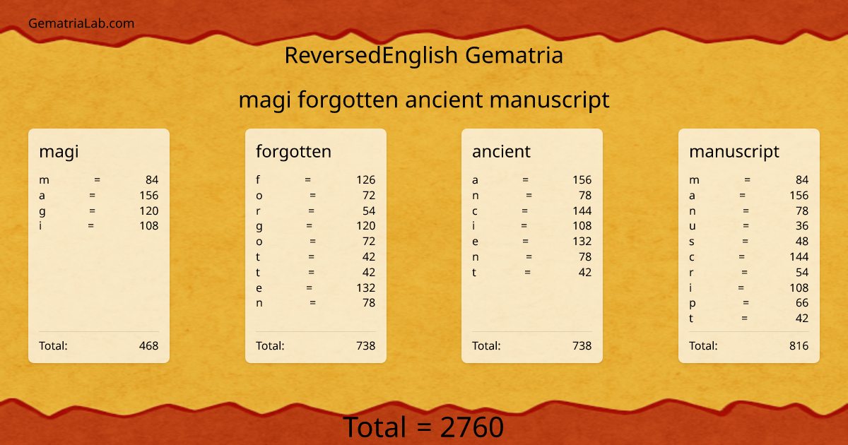 magi forgotten ancient manuscript in reversedEnglish Gematria